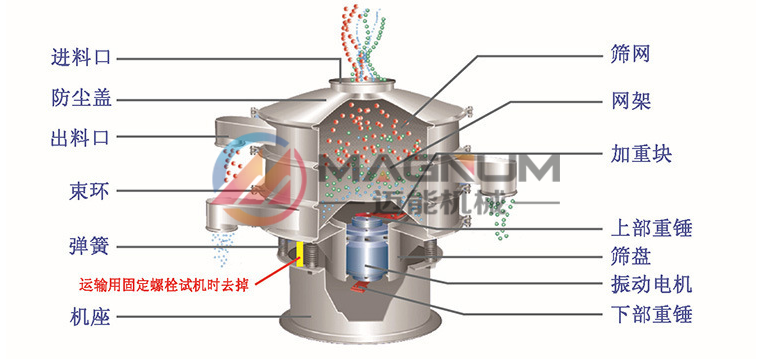 硝酸鉻塑料振動(dòng)篩結(jié)構(gòu)原理圖