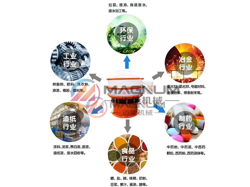 硝酸鉻塑料振動(dòng)篩行業(yè)應(yīng)用