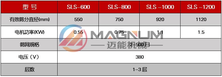 檸檬酸鈉塑料振動篩技術(shù)參數(shù)