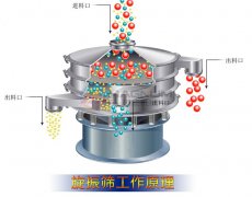 塑料振動篩的工作原理及技術參數！