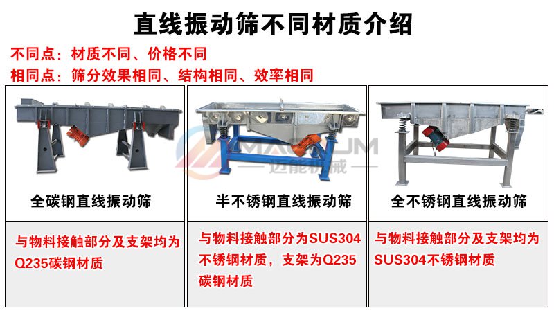 干粉砂漿直線振動(dòng)篩