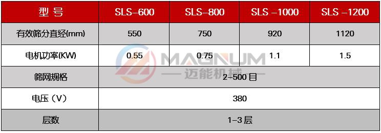 氫氧化鈉塑料振動(dòng)篩