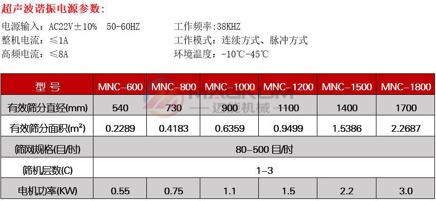 陶瓷粉超聲波振動(dòng)篩