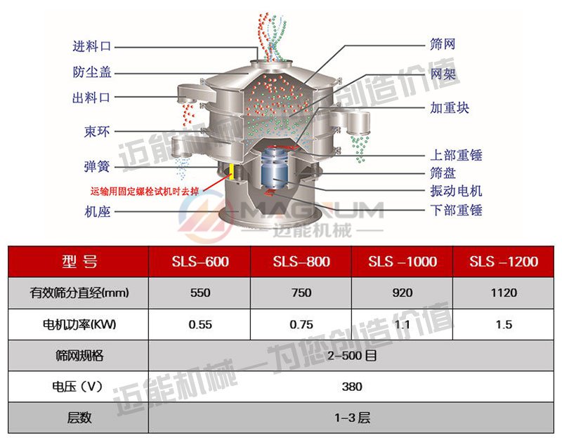 甘氨酸塑料振動篩