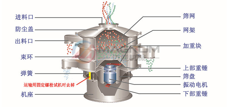 鹽酸塑料振動(dòng)篩